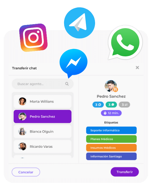 Canales de atención elipse chat